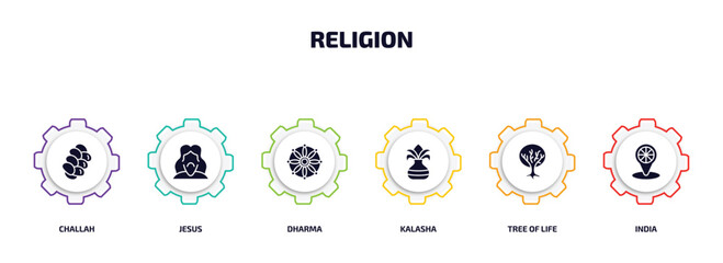 Poster - religion infographic element with filled icons and 6 step or option. religion icons such as challah, jesus, dharma, kalasha, tree of life, india vector.