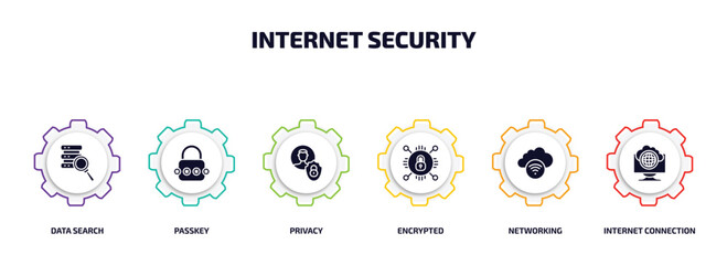 Wall Mural - internet security infographic element with filled icons and 6 step or option. internet security icons such as data search, passkey, privacy, encrypted, networking, internet connection vector.
