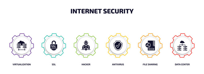 Poster - internet security infographic element with filled icons and 6 step or option. internet security icons such as virtualization, ssl, hacker, antivirus, file sharing, data center vector.
