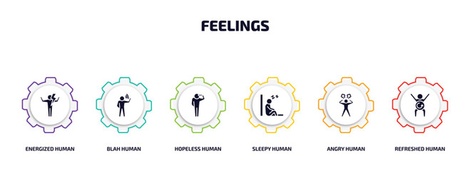 Poster - feelings infographic element with filled icons and 6 step or option. feelings icons such as energized human, blah human, hopeless human, sleepy angry refreshed vector.