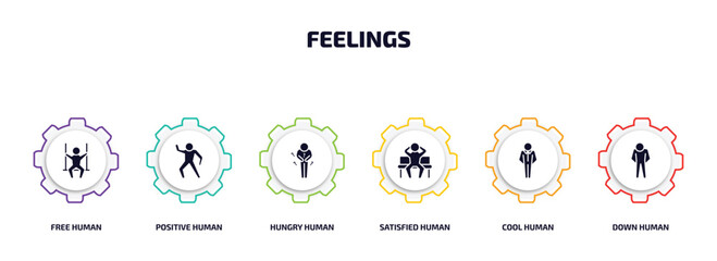 Wall Mural - feelings infographic element with filled icons and 6 step or option. feelings icons such as free human, positive human, hungry human, satisfied cool down vector.