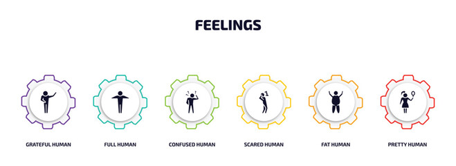 Aufkleber - feelings infographic element with filled icons and 6 step or option. feelings icons such as grateful human, full human, confused human, scared fat pretty vector.