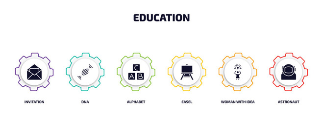 Poster - education infographic element with filled icons and 6 step or option. education icons such as invitation, dna, alphabet, easel, woman with idea, astronaut vector.