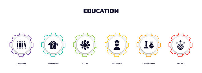 Poster - education infographic element with filled icons and 6 step or option. education icons such as library, uniform, atom, student, chemistry, proud vector.