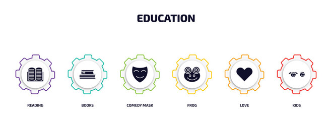 Poster - education infographic element with filled icons and 6 step or option. education icons such as reading, books, comedy mask, frog, love, kids vector.