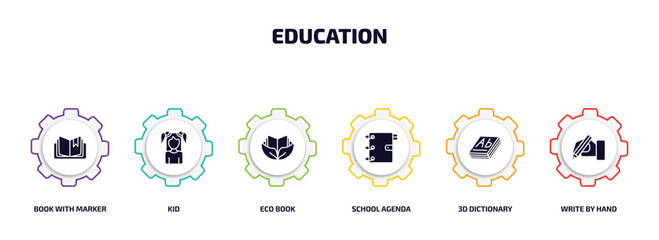 Poster - education infographic element with filled icons and 6 step or option. education icons such as book with marker, kid, eco book, school agenda, 3d dictionary, write by hand vector.