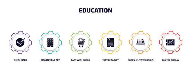 Poster - education infographic element with filled icons and 6 step or option. education icons such as check mark, smartphone app, cart with books, tactile tablet, bookshelf with books, digital display 30
