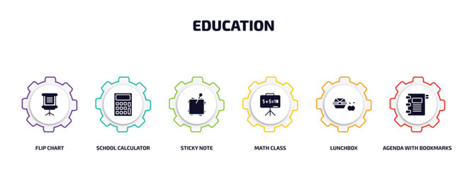 Poster - education infographic element with filled icons and 6 step or option. education icons such as flip chart, school calculator, sticky note, math class, lunchbox, agenda with bookmarks vector.