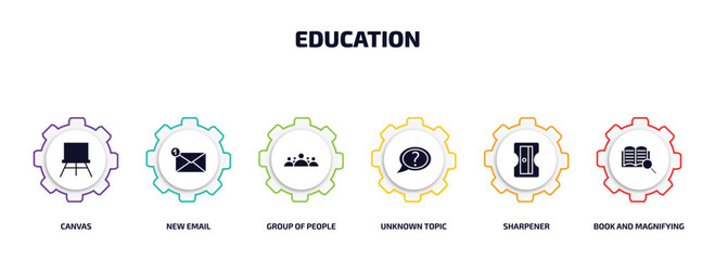 Poster - education infographic element with filled icons and 6 step or option. education icons such as canvas, new email, group of people, unknown topic, sharpener, book and magnifying vector.
