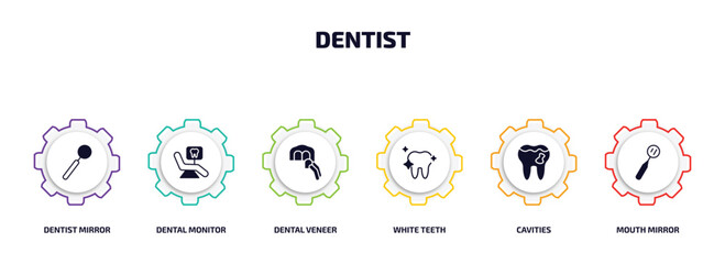 Poster - dentist infographic element with filled icons and 6 step or option. dentist icons such as dentist mirror, dental monitor, dental veneer, white teeth, cavities, mouth mirror vector.