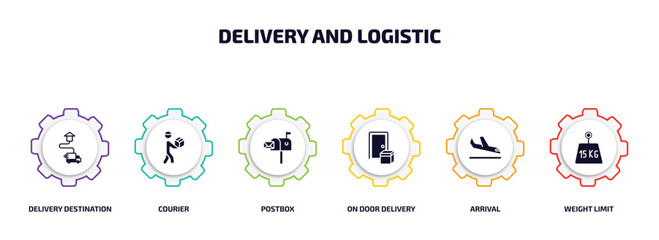 Poster - delivery and logistic infographic element with filled icons and 6 step or option. delivery and logis
