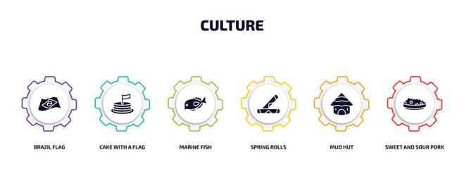 Poster - culture infographic element with filled icons and 6 step or option. culture icons such as brazil flag, cake with a flag, marine fish, spring rolls, mud hut, sweet and sour pork vector.