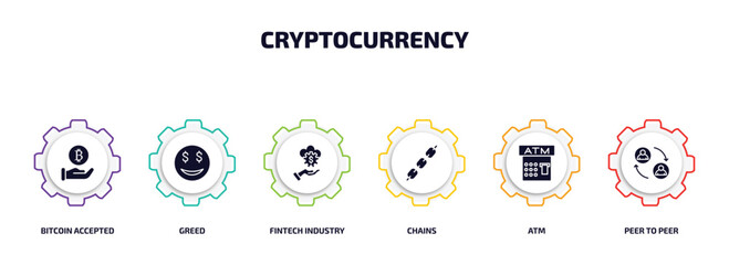 Poster - cryptocurrency infographic element with filled icons and 6 step or option. cryptocurrency icons such as bitcoin accepted, greed, fintech industry, chains, atm, peer to peer vector.