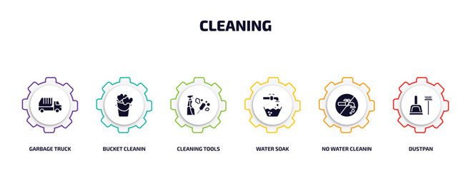 Poster - cleaning infographic element with filled icons and 6 step or option. cleaning icons such as garbage truck, bucket cleanin, cleaning tools, water soak, no water cleanin, dustpan vector.