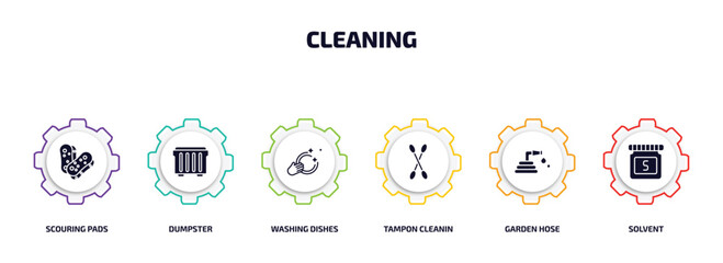 Poster - cleaning infographic element with filled icons and 6 step or option. cleaning icons such as scouring pads, dumpster, washing dishes, tampon cleanin, garden hose, solvent vector.