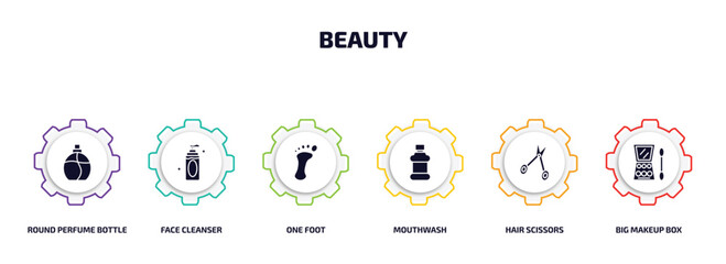Poster - beauty infographic element with filled icons and 6 step or option. beauty icons such as round perfume bottle, face cleanser, one foot, mouthwash, hair scissors, big makeup box vector.