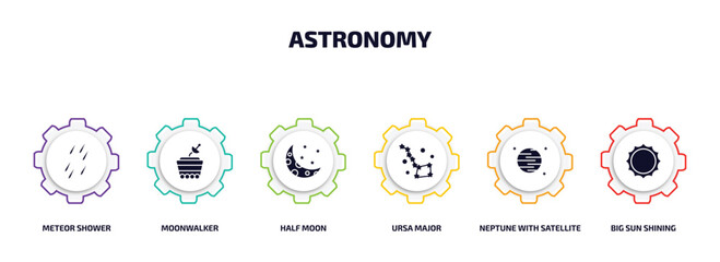 Poster - astronomy infographic element with filled icons and 6 step or option. astronomy icons such as meteor