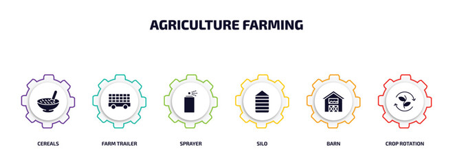 Poster - agriculture farming infographic element with filled icons and 6 step or option. agriculture farming icons such as cereals, farm trailer, sprayer, silo, barn, crop rotation vector.