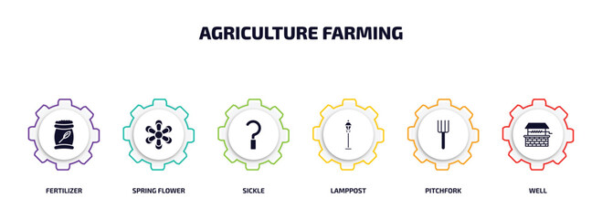 Poster - agriculture farming infographic element with filled icons and 6 step or option. agriculture farming 