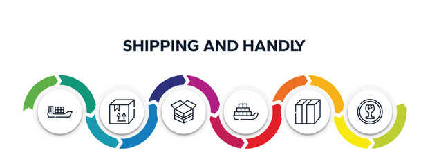 Poster - shipping and handly outline icons with infographic template. thin line icons such as cargo boat, cardboard box with fragile items, open cardboard box, sea ship with containers, closed cardboard box