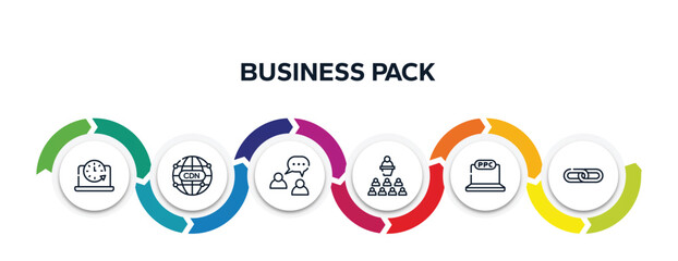 Poster - business pack outline icons with infographic template. thin line icons such as circular clock, cdn, buzz, seminar, ppc, link vector.
