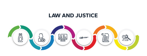 Poster - law and justice outline icons with infographic template. thin line icons such as pepper spray, attorney, criminal database, shotgun, scroll with law, ask a lawyer vector.