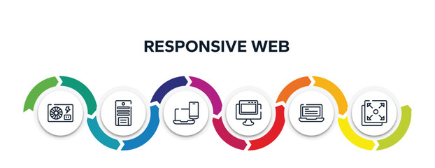 Poster - responsive web outline icons with infographic template. thin line icons such as psu, system unit, multiple resolutions, pc with browser, laptop with text, full screen vector.