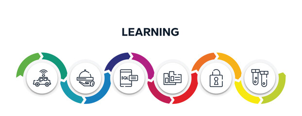 Poster - learning outline icons with infographic template. thin line icons such as self driving, hotel service, sql, case data, security breach, test tubes vector.