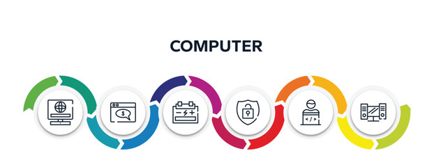 Wall Mural - computer outline icons with infographic template. thin line icons such as online service, web payment, accumulator, theft, programmer, workstation vector.