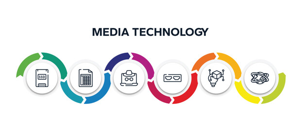 Poster - media technology outline icons with infographic template. thin line icons such as solid state drive, spreadsheet, fraud, hdmi port, invention, networld vector.