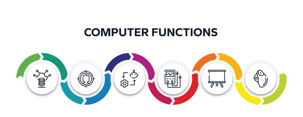 Poster - computer functions outline icons with infographic template. thin line icons such as server control, target audience, synchronizing, diagtic tool, projector screen, trackball vector.