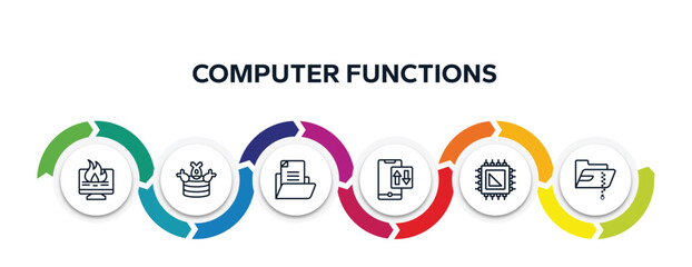 Wall Mural - computer functions outline icons with infographic template. thin line icons such as data loss, ddos, document file, mobile data, processor, compressed file vector.