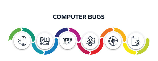 Poster - computer bugs outline icons with infographic template. thin line icons such as wireless mouse, encyclopedia, content marketing, spyware, blu ray, corrupt file vector.