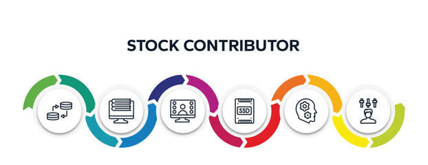 Poster - stock contributor outline icons with infographic template. thin line icons such as data transfer, online library, null, ssd, thought, producer vector.