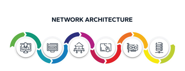 Poster - network architecture outline icons with infographic template. thin line icons such as talk show, tv show, domotics, mouse pad, adapter, network server vector.