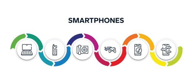 Poster - smartphones outline icons with infographic template. thin line icons such as notebook computer, first commercial phone, wall phone, video game console ps4, phone with music player, chat vector.