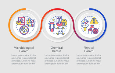 Fototapete - Food safety hazard loop infographic template. HACCP system on practice. Data visualization with 3 steps. Timeline info chart. Workflow layout with line icons. Myriad Pro-Regular font used