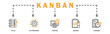 KANBAN banner web icon vector illustration concept with icon of to do, in progress, testing, review, and finished