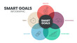 © Whale Design  - Smart Goals diagram infographic template with icons for presentation has specific, measurable, achievable, relevant and timed. Simple modern business vector. Personal goal setting and strategy system.