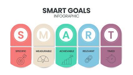 Wall Mural - Smart Goals diagram infographic template with icons for presentation has specific, measurable, achievable, relevant and timed. Simple modern business vector. Personal goal setting and strategy system.