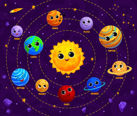 Poster - Cartoon solar system planet and star characters