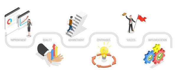 3D Isometric Flat  Conceptual Illustration of Kaizen Business Philosophy and Corporate Strategy