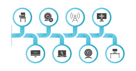 Poster - editable filled icons with infographic template. infographic for computer concept. included school desk, webcam disconnected, telecommunications, full computer, computing code, open laptop on,