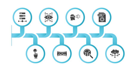 Poster - editable filled icons with infographic template. infographic for artificial intelligence concept. included big data, bionic, view, log file, interactivity, panorama, prediction, cloud computing