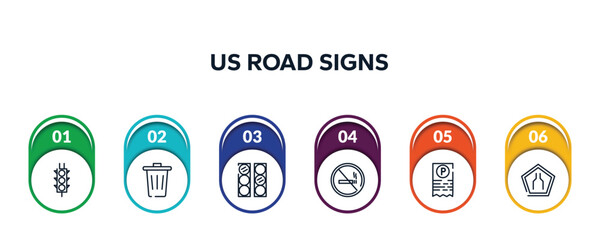 Poster - us road signs outline icons with infographic template. thin line icons such as semaphore traffic lights, trash, semaphore lights, forbidden smoking, parking ticket, narrow road vector.