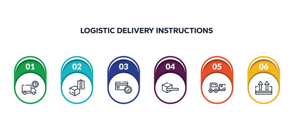 Poster - logistic delivery instructions outline icons with infographic template. thin line icons such as truck delay, delivery clipboard, card check, search box, trolley truck, keep up vector.