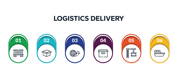Poster - logistics delivery outline icons with infographic template. thin line icons such as cargo train, package delivery, international delivery, cardboard box with lid, container crane, sea ship vector.