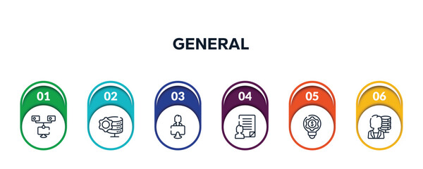 Poster - general outline icons with infographic template. thin line icons such as bpm, data engineering, coworking, agent script, fintech innovation, big data scientist vector.