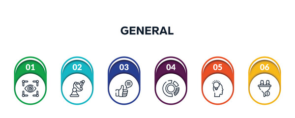 Poster - general outline icons with infographic template. thin line icons such as trackability, satellite antenna, social campaign, market share, inspiration, lead conversion vector.