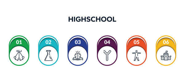 Wall Mural - highschool outline icons with infographic template. thin line icons such as pendulum, volumetric flask, philosophy, chromosome, anatomy, high school vector.